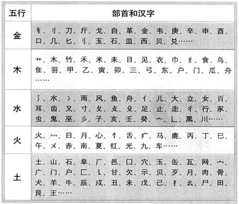 18劃的字五行|五行属土的字18画